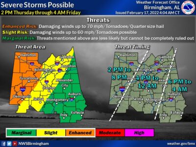 Latest Information Concerning Potential Severe Weather Today