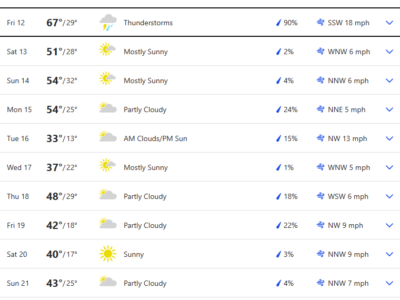 Frigid temperatures on the way for Central Alabama; Prepare Now