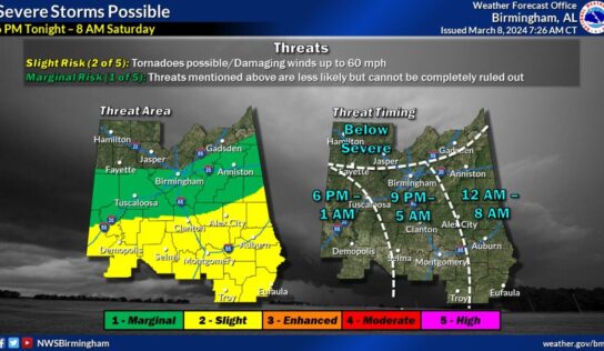 Our Area is under a Slight risk for Severe Weather through Saturday morning